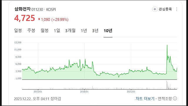 삼화전자 주가 분석, 전망(페라이트 관련주)