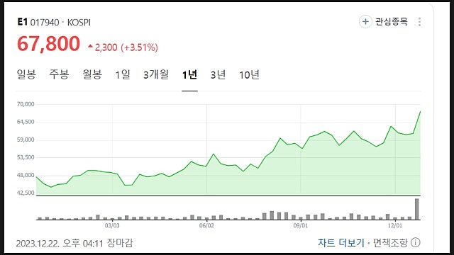 E1 주가 분석 및 리포트 요약, LPG에서 친환경 사업자로