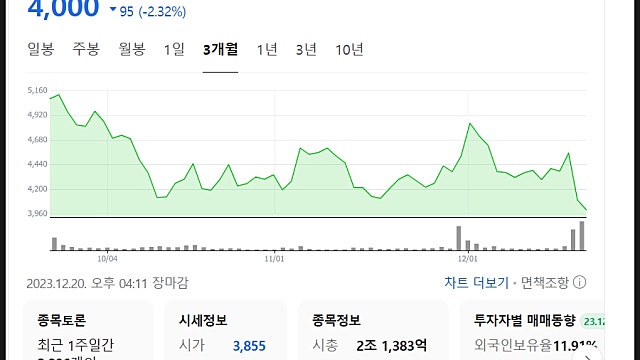 팬오션 주가 분석, 하림 hmm인수로 대규모 유상 증자?