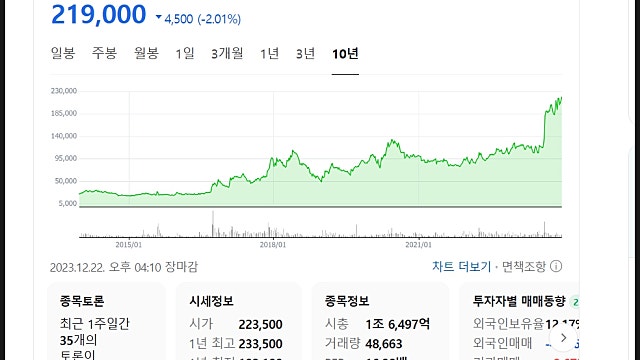 삼양식품 주가 분석 전망, 손흥민 페이커 불닭 Let's go