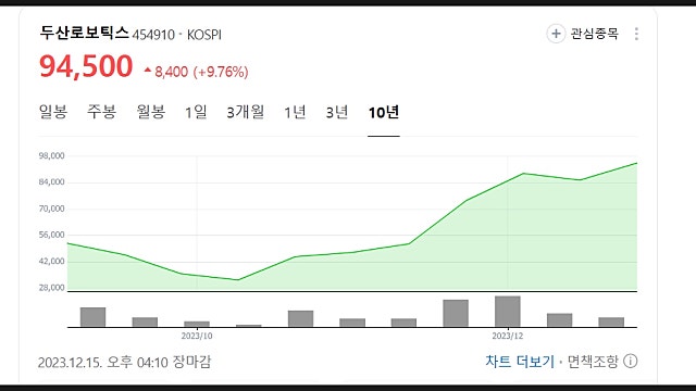 두산로보틱스 주가 리포트 요약, 노는 물이 다르다(231215)