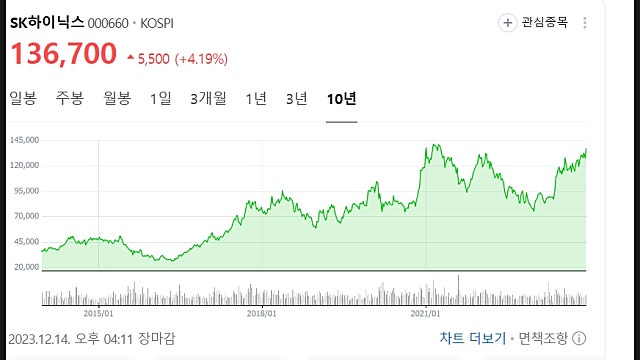 한화투자증권 리포트 요약, SK하이닉스 전망
