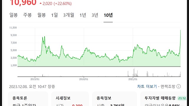 SK증권 제주반도체 주가 리포트 요약 (231206)