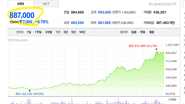 SK하이닉스 블랙록 5% 지분 취득 공시, 약 30조 매수