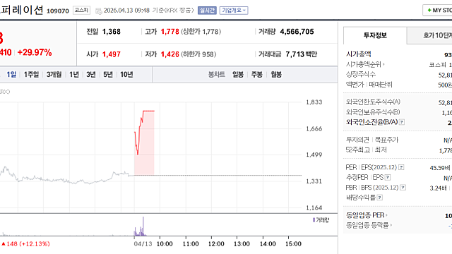 주성코퍼레이션 상한가 이유, 무슨 회사?(Ft. 광통신)