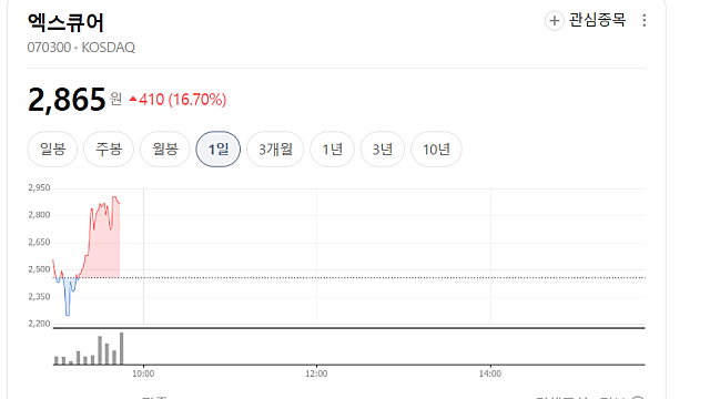 엑스큐어 주가 급등 이유 (Ft. 나오리스 퀀텀 프로토콜)