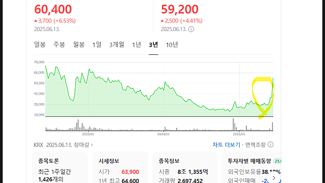 카카오페이 주가 전망, 원화스테이블코인 가능할까(Feat. 알리페이)