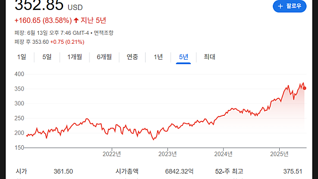 비자 V STOCK 실적 발표, 주가 전망(Feat. 스테이블코인)
