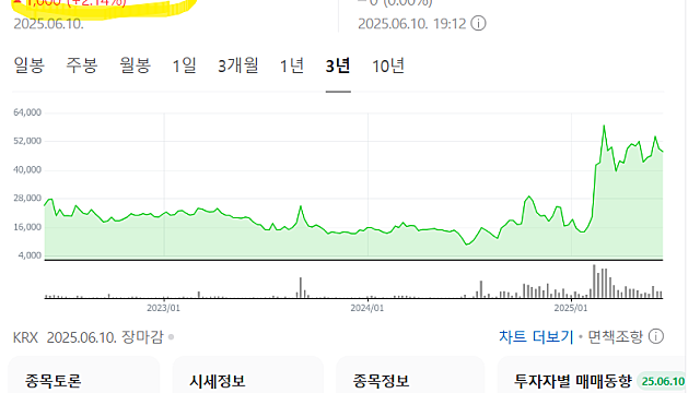 올릭스 리포트 요약, 이번엔 로레알과 공동연구(Feat.엄테오젠)