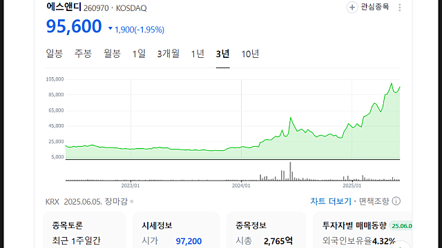 에스앤디 리포트 요약, 주가전망(Feat. 불닭볶음면 소스 핵심 파트너)