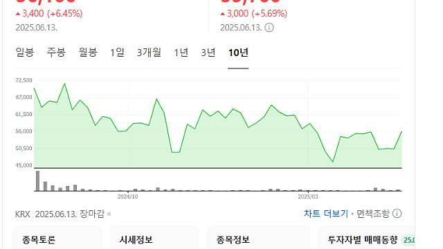 시프트업 실적 분석, 주가 전망은(Feat.텐센트)
