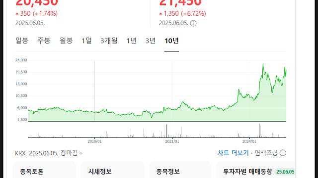 LS마린솔루션 주가 전망, 이재명 서해안에너지고속도로 수혜?