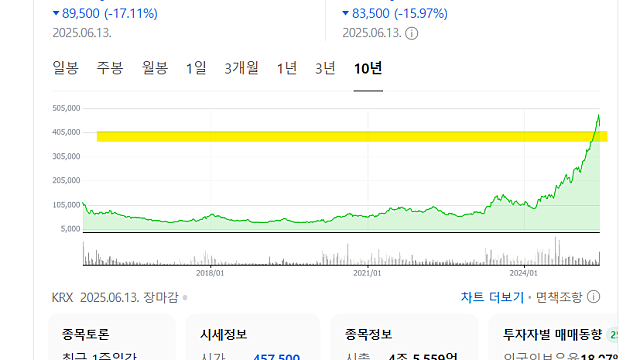 파마리서치 인적분할 주가 급락(Feat. 인적분할 뜻, 주주에겐 악재)