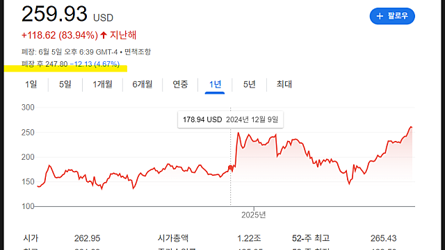 브로드컴 실적 발표, 주가 전망(Feat. 실망인 가이던스?)