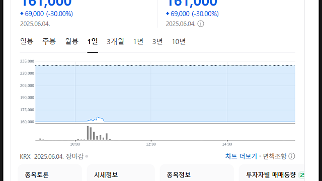 펩트론 하한가 반등있나(Feat. 카무르스와 경쟁?, 주가 하락 과도하나)