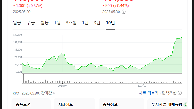 에이피알 리포트 요약, 탄탄한 해외매출