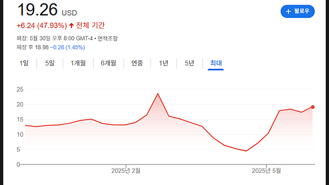포니AI 주식 분석, PONY 무슨회사일까(Feat. 자율주행, 우버)