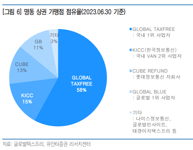 텍스트, 스크린샷, 지도, 도표이(가) 표시된 사진자동 생성된 설명