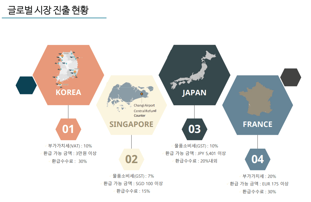 텍스트, 스크린샷, 로고, 도표이(가) 표시된 사진자동 생성된 설명