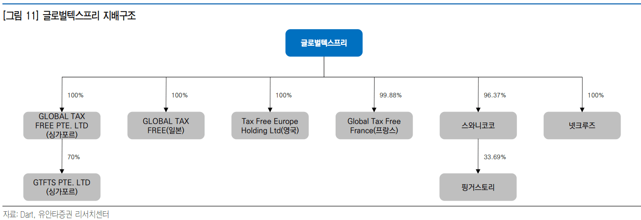 텍스트, 스크린샷, 도표, 폰트이(가) 표시된 사진자동 생성된 설명