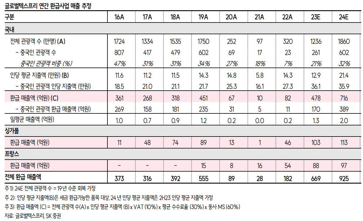 텍스트, 스크린샷, 번호, 폰트이(가) 표시된 사진자동 생성된 설명