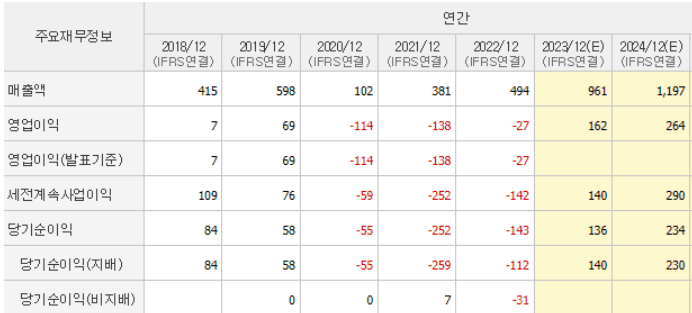 텍스트, 번호, 스크린샷, 폰트이(가) 표시된 사진자동 생성된 설명