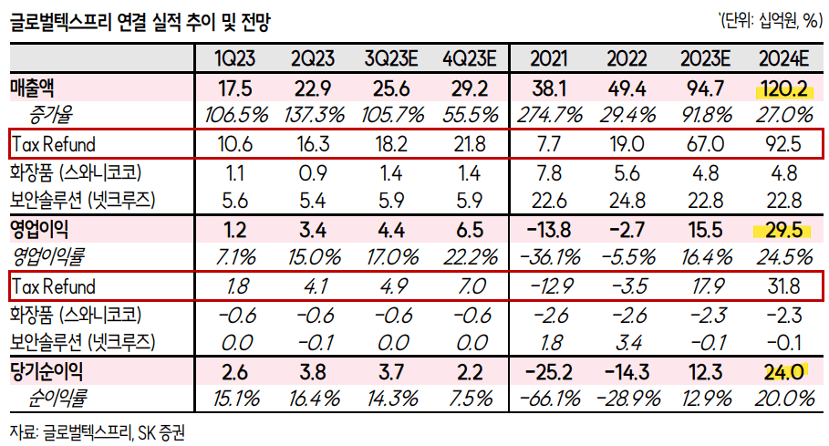 텍스트, 스크린샷, 번호, 폰트이(가) 표시된 사진자동 생성된 설명