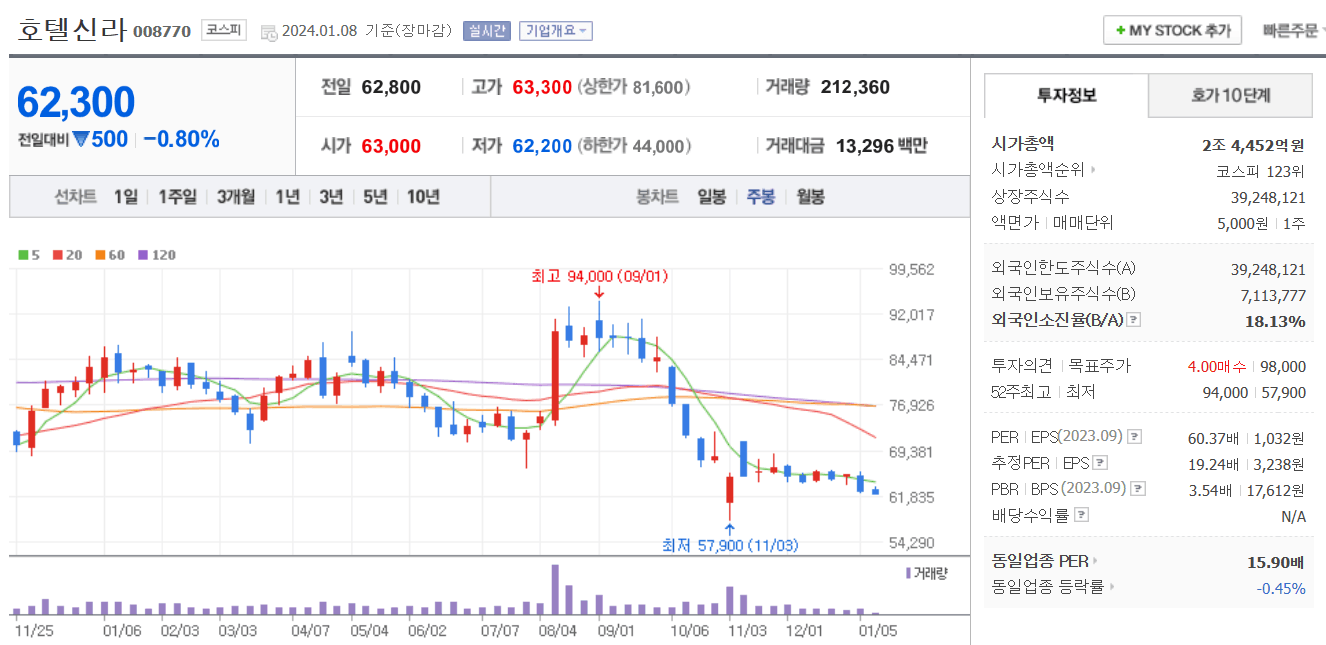 텍스트, 스크린샷, 번호, 폰트이(가) 표시된 사진자동 생성된 설명