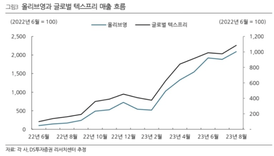 텍스트, 그래프, 라인, 도표이(가) 표시된 사진자동 생성된 설명