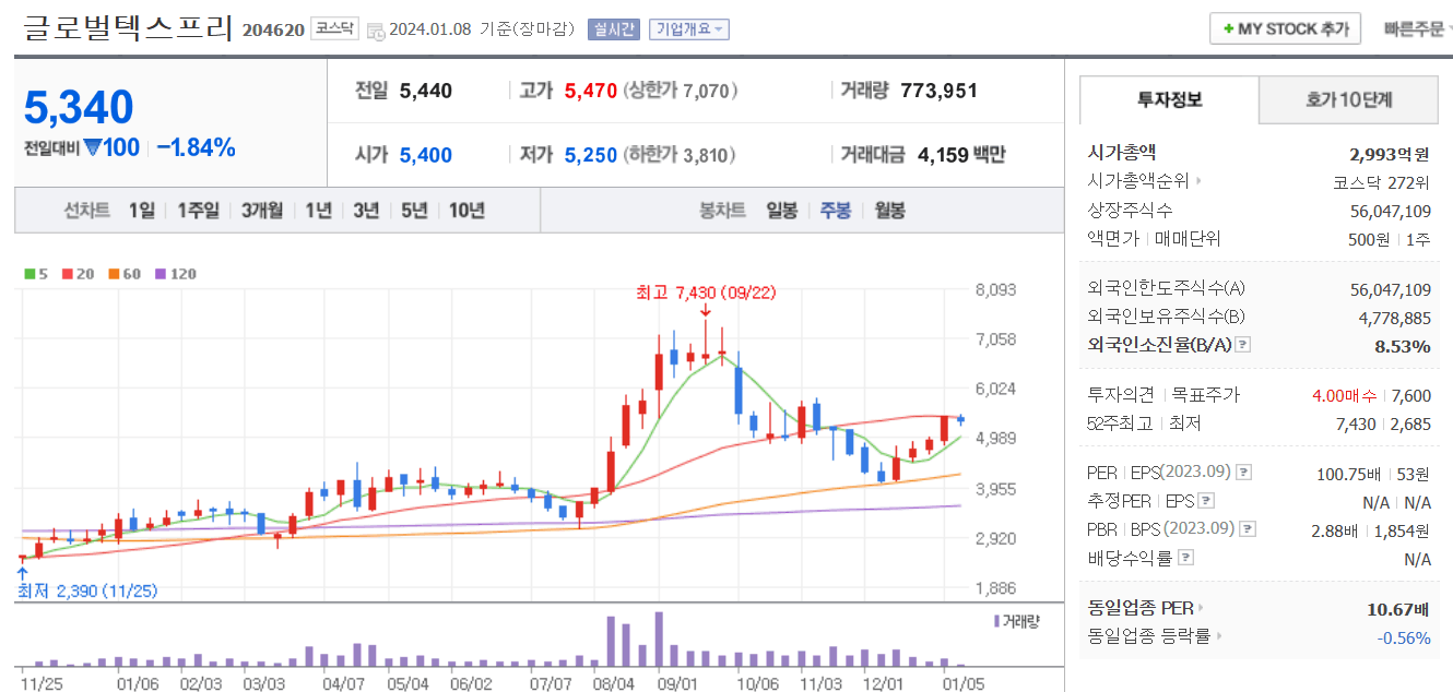 텍스트, 스크린샷, 번호, 라인이(가) 표시된 사진자동 생성된 설명