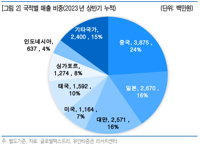 텍스트, 스크린샷, 폰트, 번호이(가) 표시된 사진자동 생성된 설명