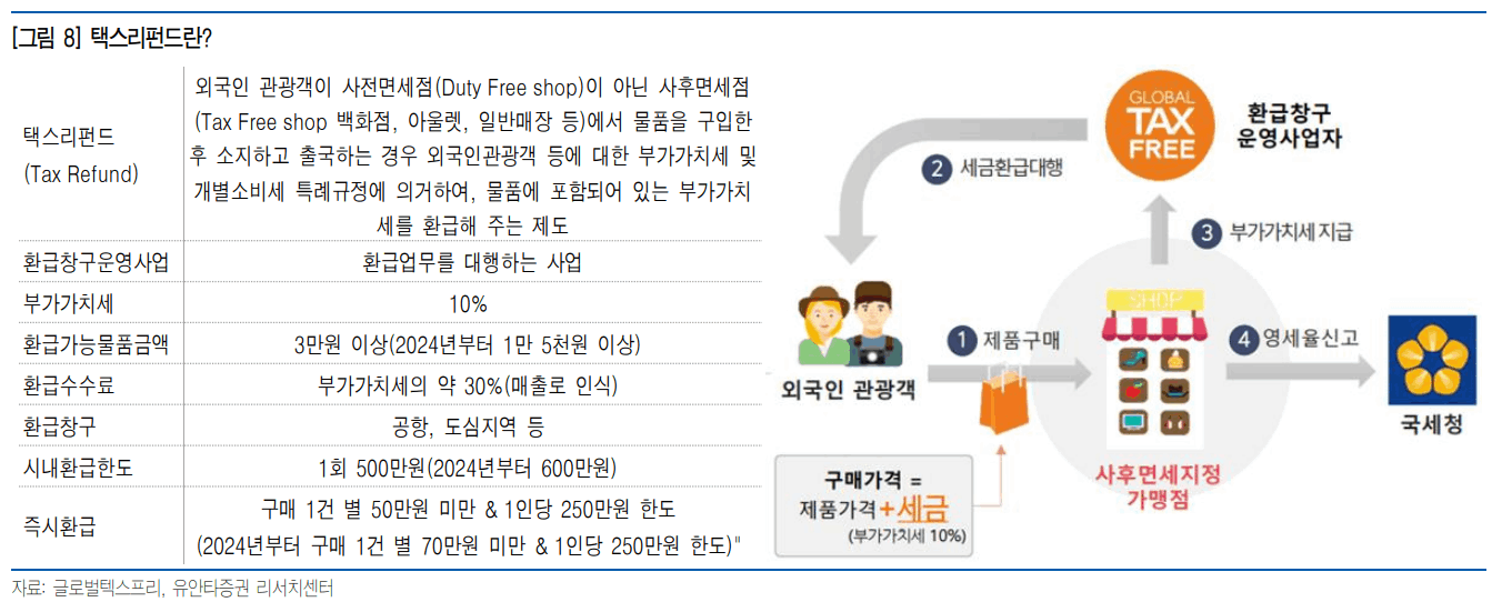 텍스트, 스크린샷, 폰트, 번호이(가) 표시된 사진자동 생성된 설명