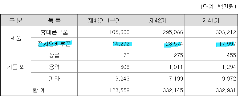 텍스트, 스크린샷, 번호, 폰트이(가) 표시된 사진자동 생성된 설명