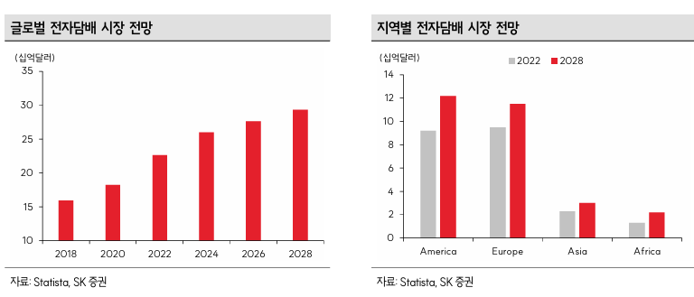 텍스트, 스크린샷, 폰트, 번호이(가) 표시된 사진자동 생성된 설명