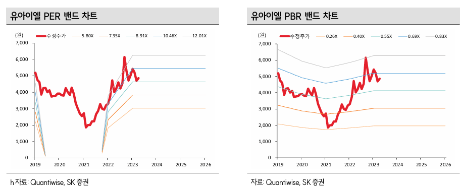 텍스트, 스크린샷, 라인, 그래프이(가) 표시된 사진자동 생성된 설명