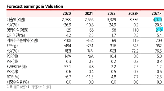 텍스트, 스크린샷, 번호, 폰트이(가) 표시된 사진자동 생성된 설명