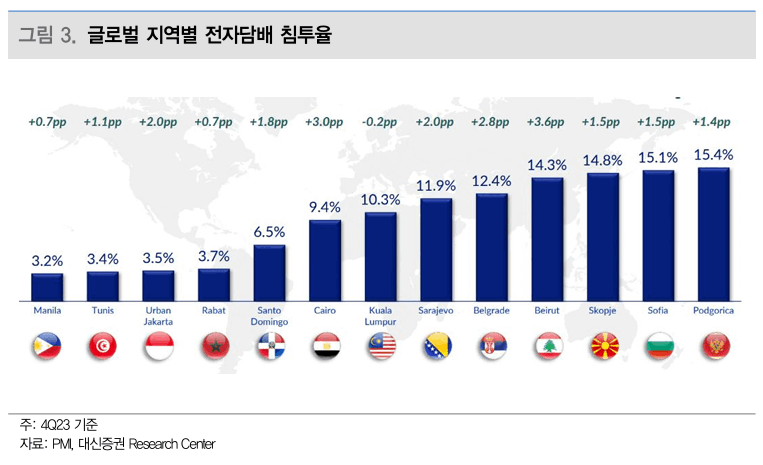 텍스트, 스크린샷, 폰트, 번호이(가) 표시된 사진자동 생성된 설명