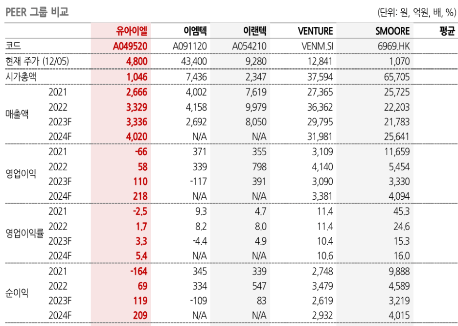 텍스트, 번호, 폰트, 메뉴이(가) 표시된 사진자동 생성된 설명