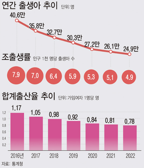 텍스트, 스크린샷, 폰트, 번호이(가) 표시된 사진자동 생성된 설명