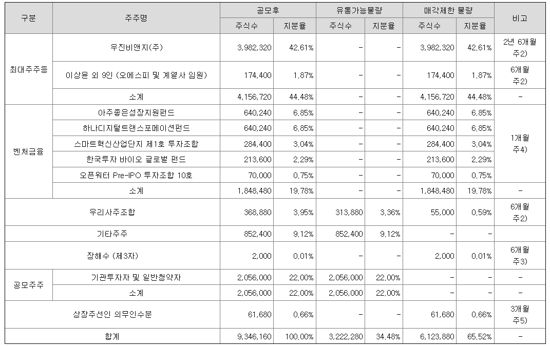 텍스트, 번호, 폰트, 평행이(가) 표시된 사진자동 생성된 설명