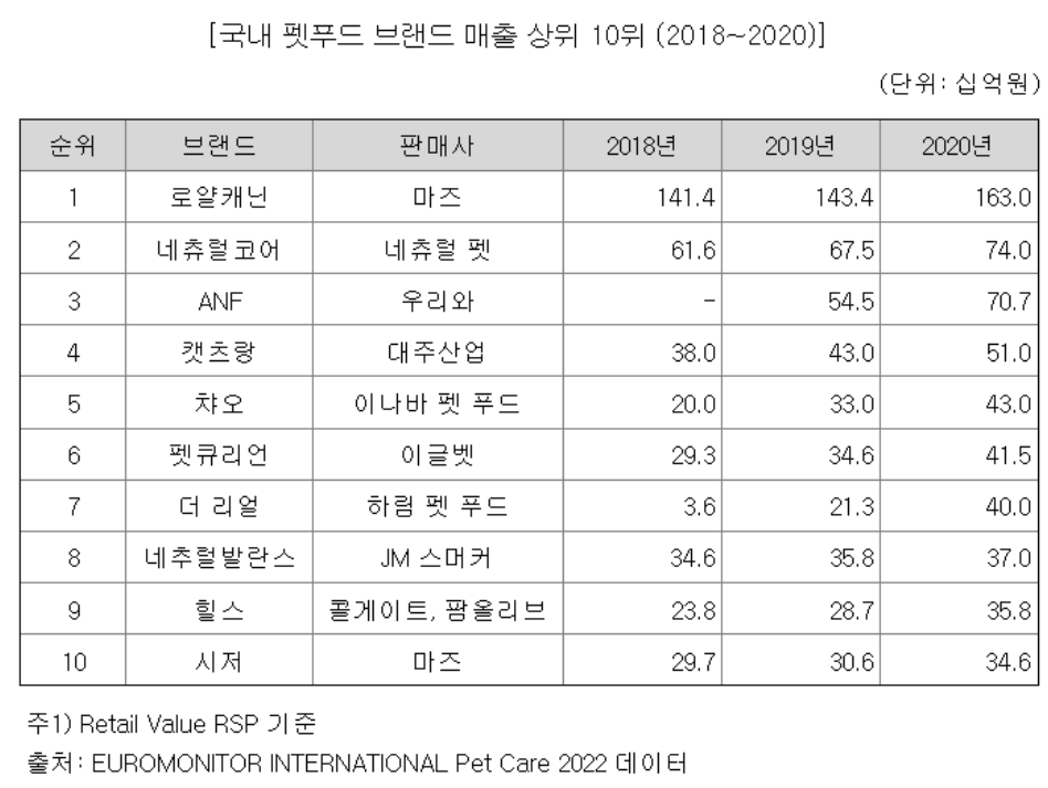 텍스트, 번호, 폰트이(가) 표시된 사진자동 생성된 설명