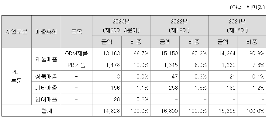 텍스트, 번호, 스크린샷, 폰트이(가) 표시된 사진자동 생성된 설명