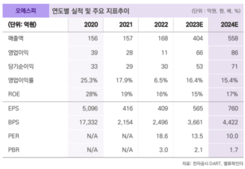 텍스트, 스크린샷, 번호, 폰트이(가) 표시된 사진자동 생성된 설명