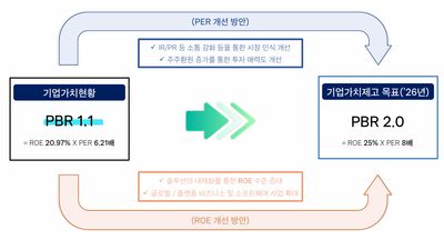 에스트래픽 - 밸류업 기대주 ?