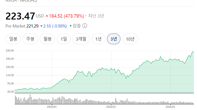 그들(A)은 무엇을 봤고, 그들(B)은 무엇을 보지 못했는가