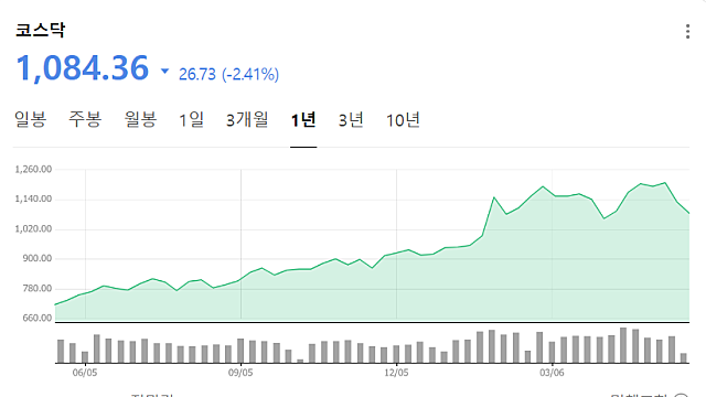 20260519 단상