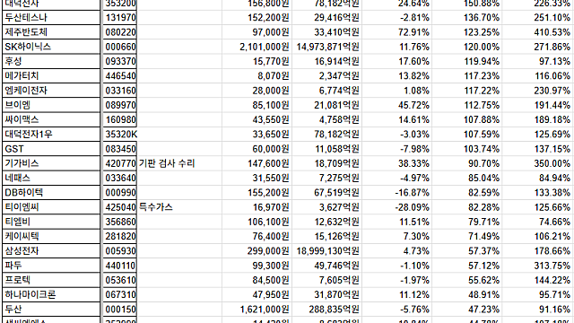 반도체 소부장은 무엇을 사야할까 1편