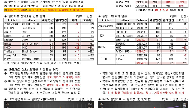 [엔터] 현시점 정리