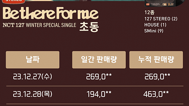 [엔터] 1Q24는 대박덩어리다
