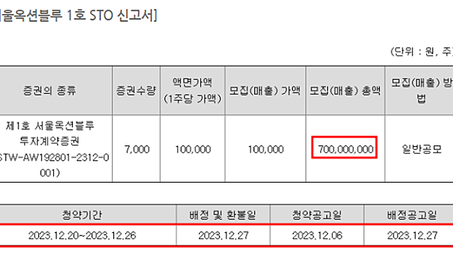 [STO] 기초부터 모멘텀까지